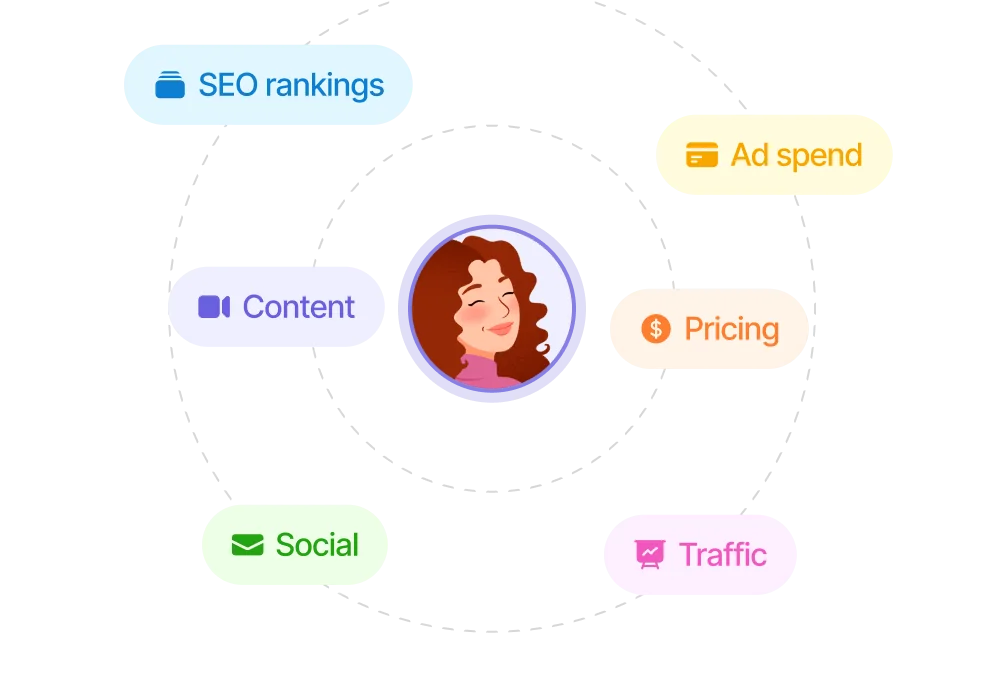 Helena builds a full marketing plan from your data